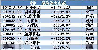 资金|揭秘本周聪明钱｜“抱团联盟”放手这类股；融资客借调整抓紧“拣便宜”！