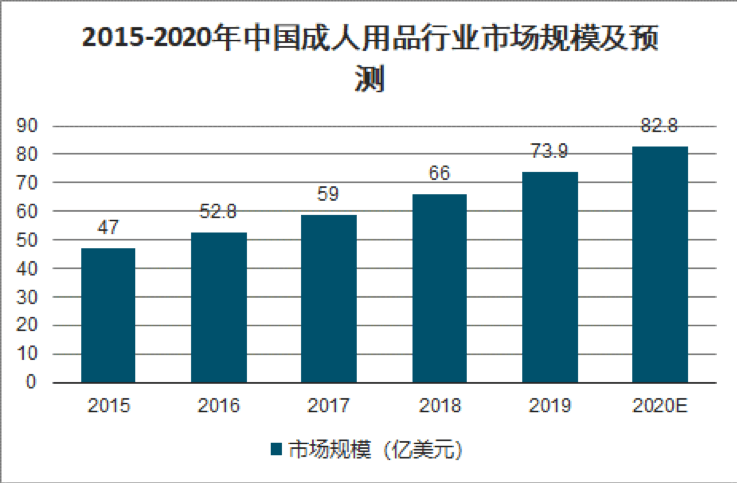 2020江苏结婚人口_江苏地图