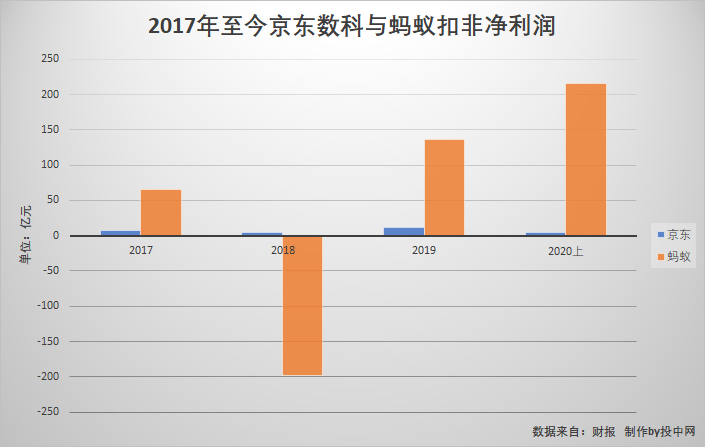 保荐机构|昨晚，刘强东身价暴增160亿，宿迁“神秘老乡”大赚130亿