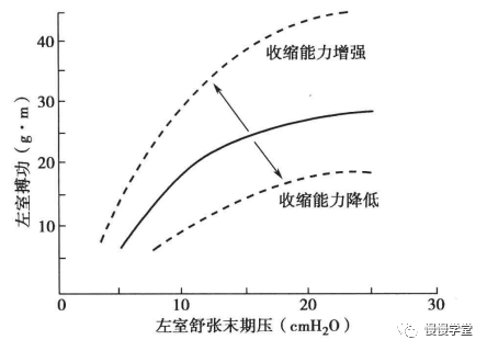 血流动力学基础图解:值得一看!