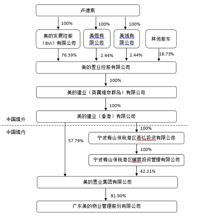 赴港上市|改名、摘牌、董事长辞职、否认赴港上市！铂美物业还有什么大动作？