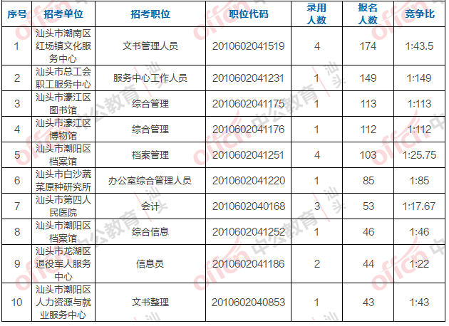 汕头市常住人口2020总人数_广东省汕头市人口(2)