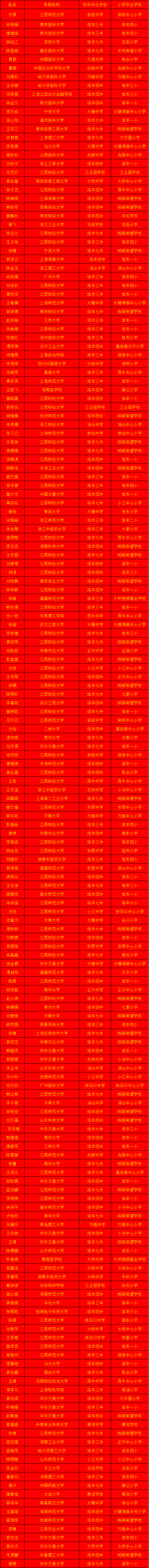 2020年排名23000名录取排名_2020高校生源质量排名,浙大排12,第三名