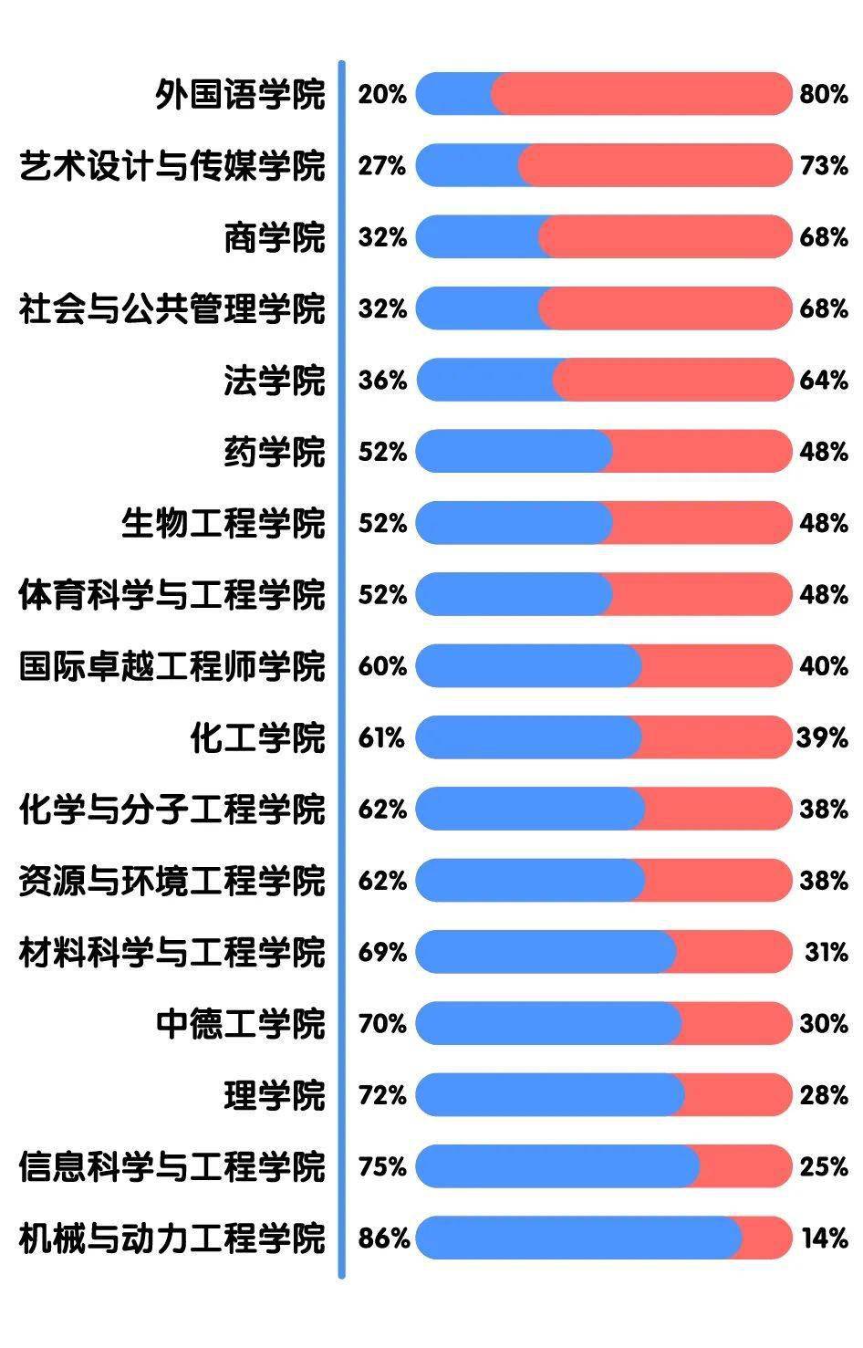 华理|【聚焦】北大、清华等高校新生大数据揭秘！