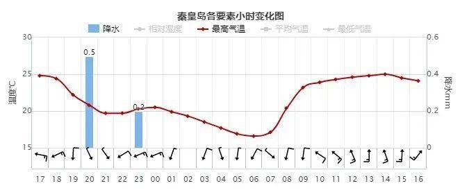 昌黎gdp_宜春昌黎实验学校图片(2)