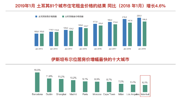 土耳其人口多少_货币大幅贬值 土耳其人也 拥抱 了数字货币