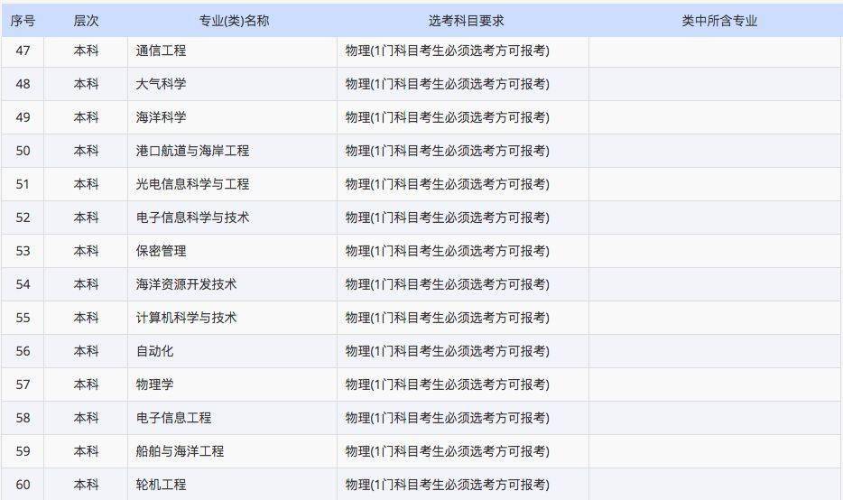 大学怎么选课选什么课 3d7a12dbd61147e4bcb743172cfc2f1a.jpeg