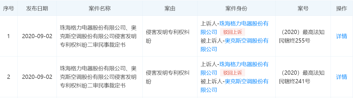 空调|弄错了！“格力携奥克斯起诉京东”实际是格力起诉奥克斯侵权案再审