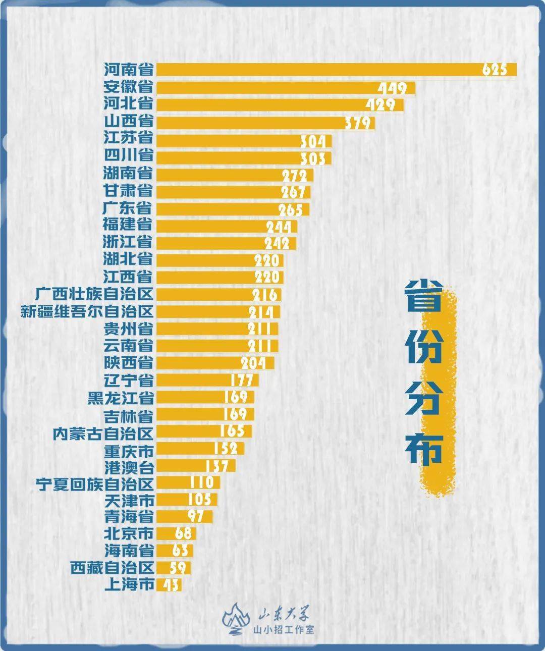 沂源县人口数_沂源各乡镇人口男女比例排名 看你老家排名第几...(3)