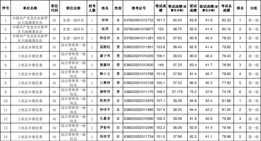 2020福建龙岩9月gdp_福建龙岩地图(2)