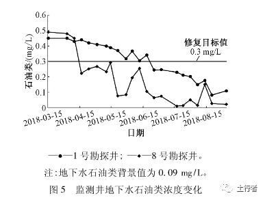 土壤污染修复是通过什么原理_土壤铬污染修复图片(2)