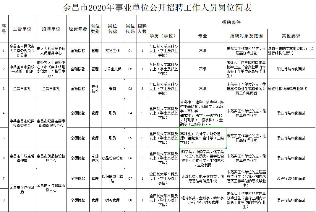 金昌市人口有多少_金昌市人口迁移探析(2)