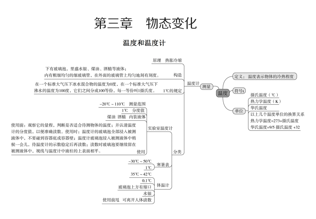 初中物理丨各单元思维导图,帮孩子扫清初中所有物理知识点!