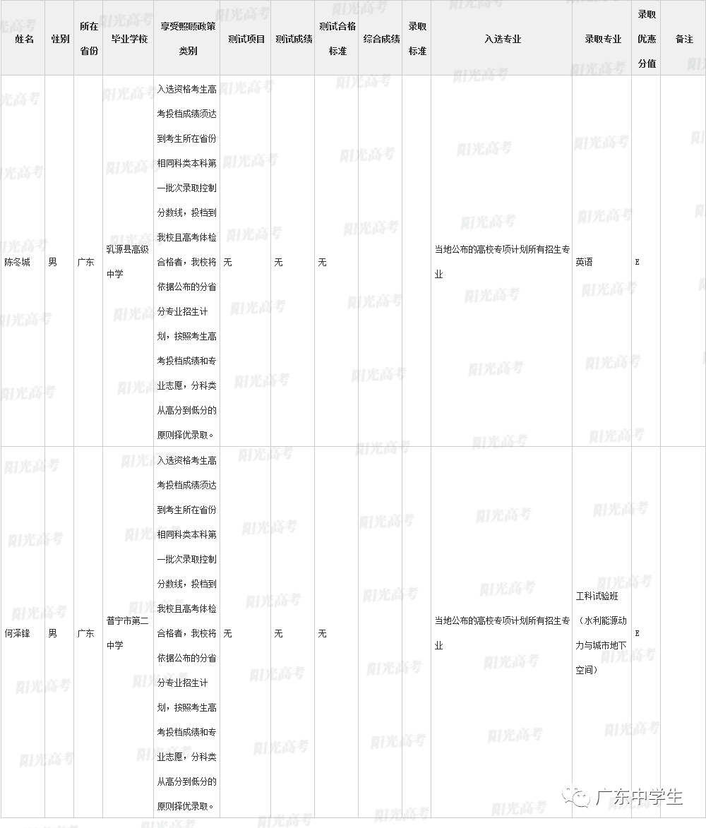 高校|广东99人降分上重本恭喜！高校专项计划各省录取名单全部公布