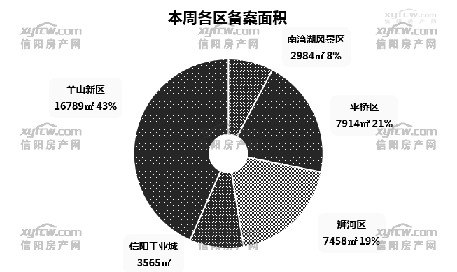 信阳各区人口排名_信阳森林覆盖率排名(2)