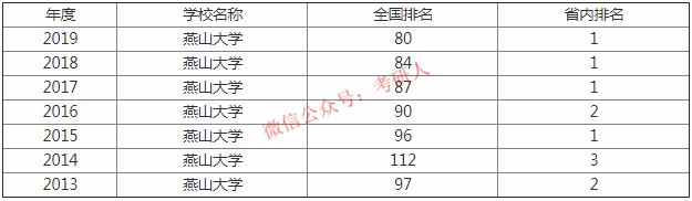 高校|却错失头衔！最遗憾的8所大学！具有211实力