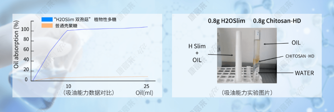 OSlim|女生对自己有多狠？看减肥就知道了！！