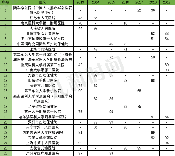 全国儿科医院排名_医院儿科图片(3)