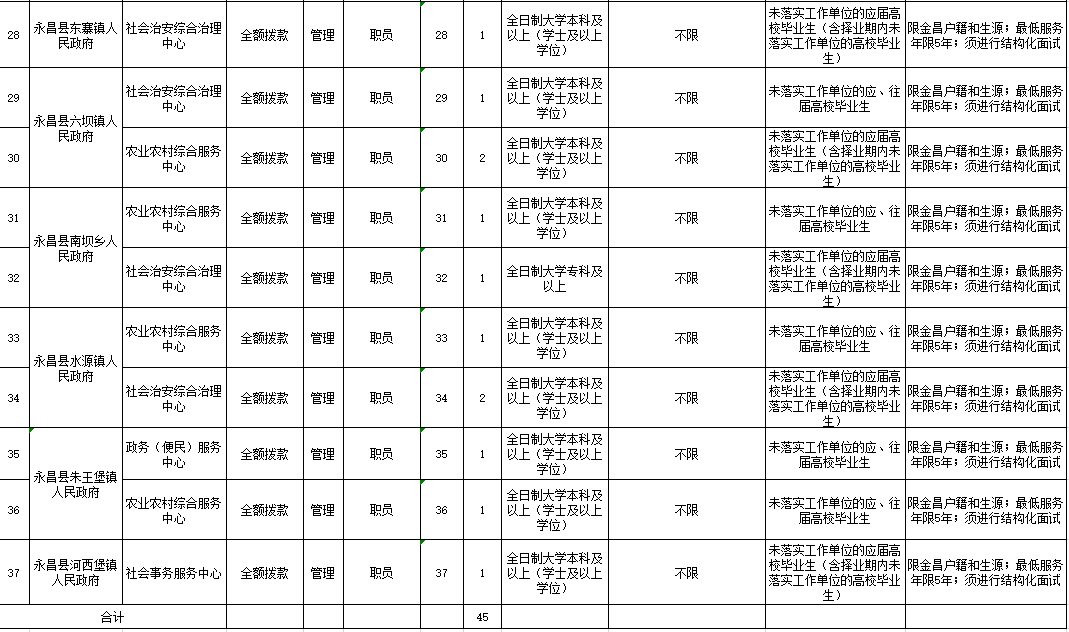 金昌市人口有多少_金昌市人口迁移探析(3)