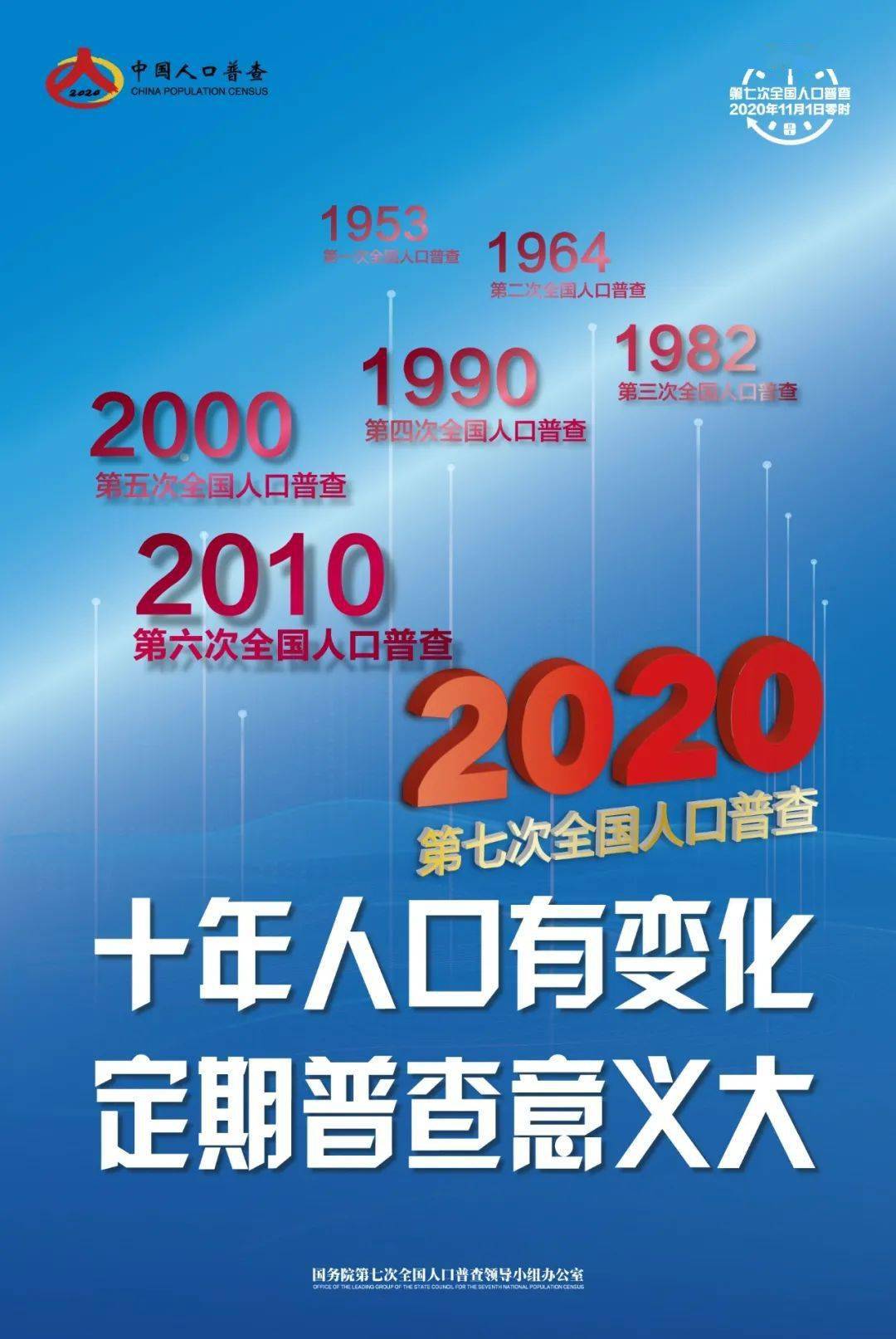 第七次全国人口普查即将开始啦_第七次全国人口普查(2)