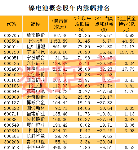 特斯拉|百万英里电池来了？特斯拉刚刚有大动作，计划大量购入这类金属，概念股火速整理（名单）