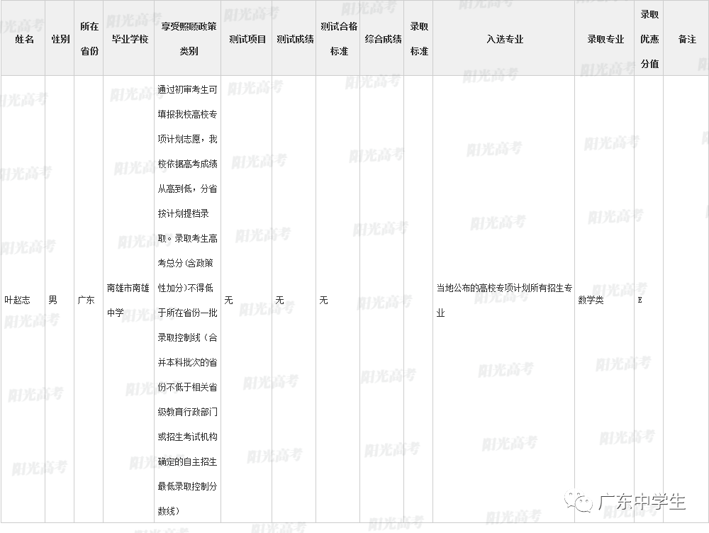 高校|广东99人降分上重本恭喜！高校专项计划各省录取名单全部公布