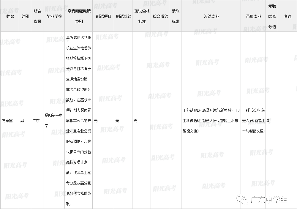 高校|广东99人降分上重本恭喜！高校专项计划各省录取名单全部公布