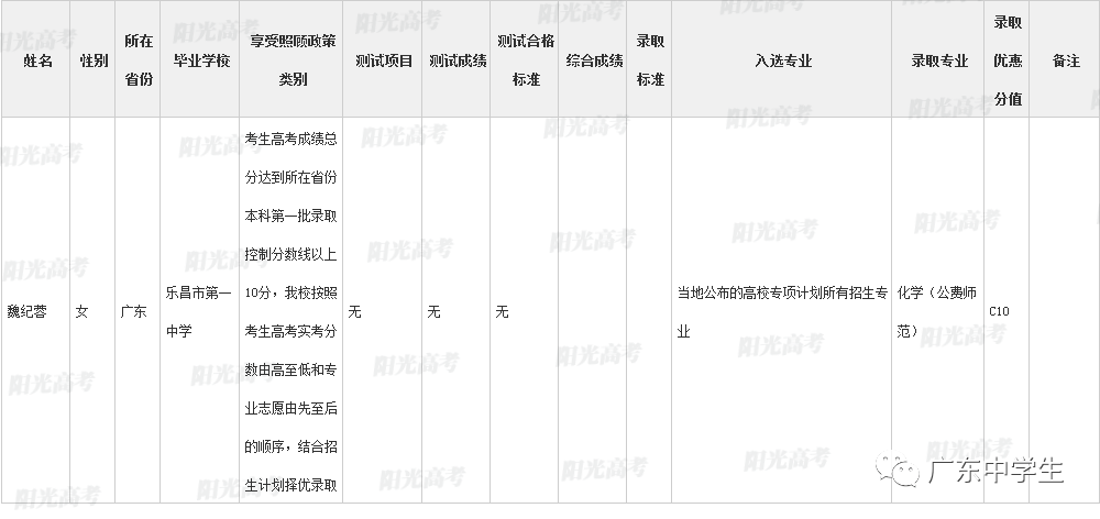 高校|广东99人降分上重本恭喜！高校专项计划各省录取名单全部公布