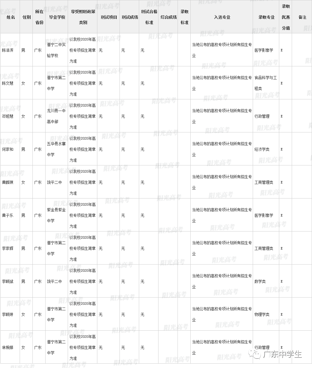 高校|广东99人降分上重本恭喜！高校专项计划各省录取名单全部公布