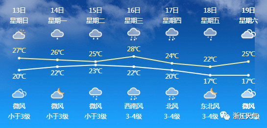 什么是天气和气候 9be447e8d97b46339588fbe8760ec1bf.png