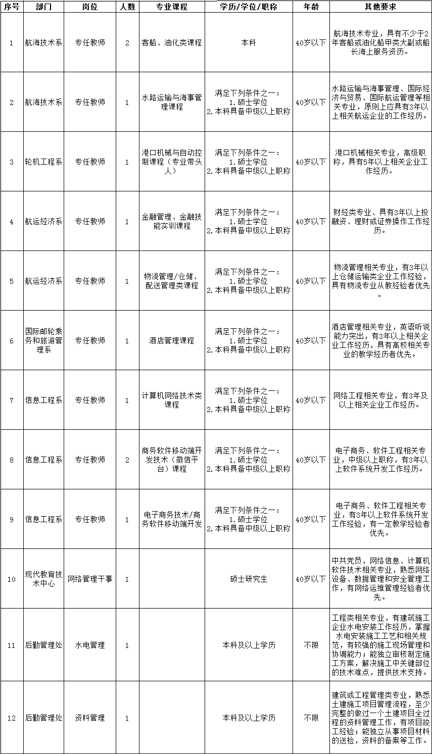 人口学校活动记录_美国人口记录证明