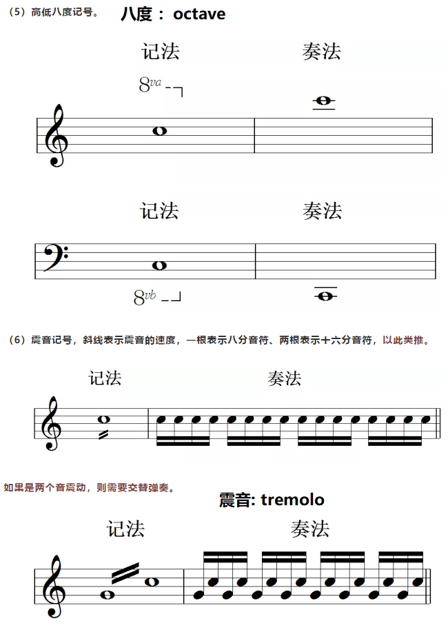 简谱中的各种符号大全_简谱上的各种符号大全