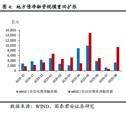 搞点gdp是什么意思_6.8 是时候来真正搞懂GDP啦(3)