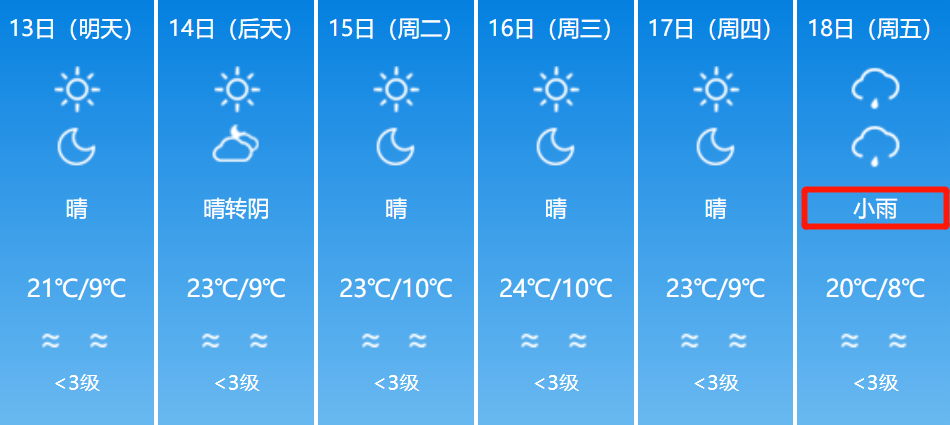 新疆 人口比例