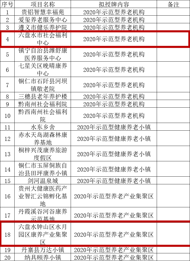 2020年六盘水二季度_六盘水4人入选!2020年2-7月中国好人榜发榜!