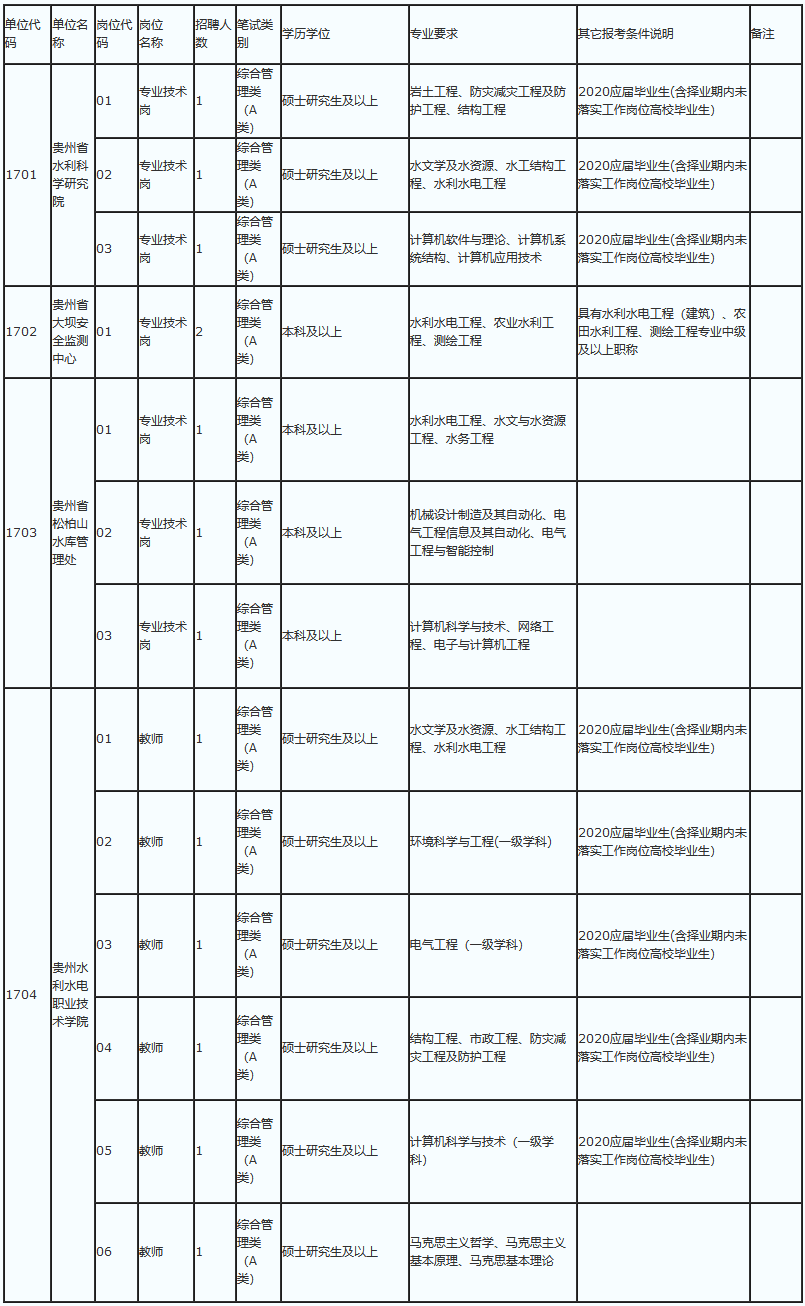 贵州省人口问题_人口问题图片