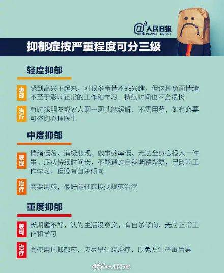 筛查|大学生体检将筛查抑郁症！一个数据上热搜……