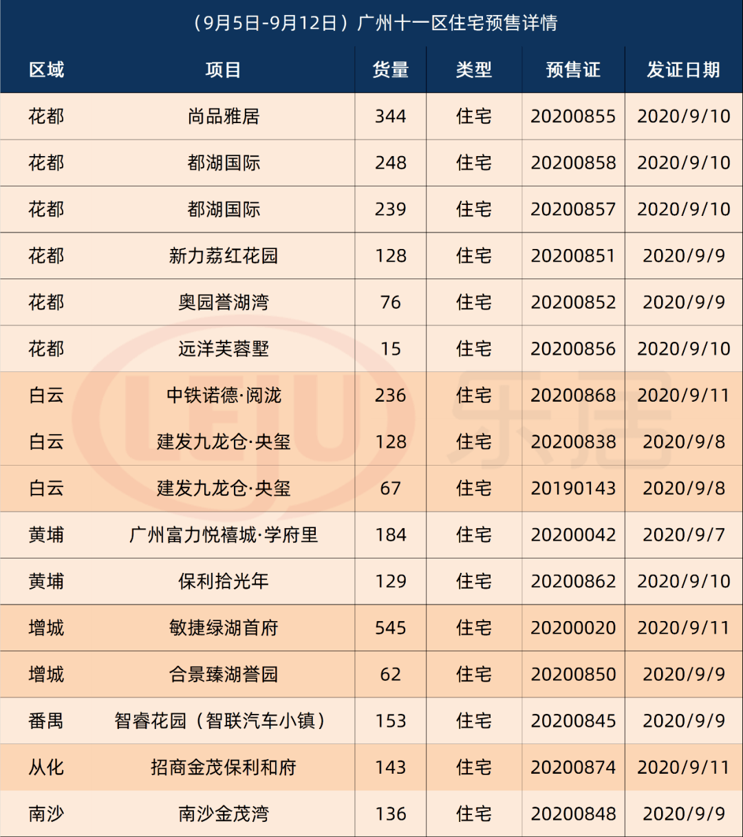 红花套GDP(3)