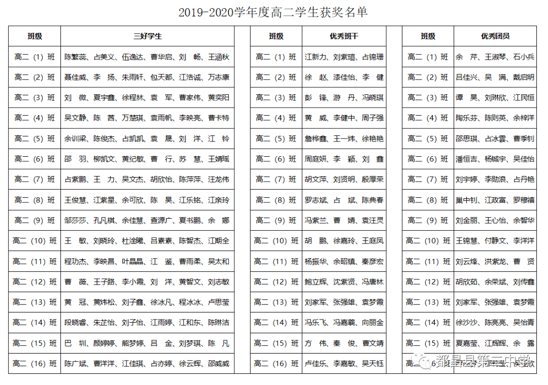 都昌二中开学典礼,好多老师学生获奖,附名单
