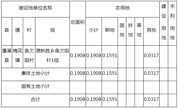 蓬溪各乡镇gdp_蓬溪中学学生照片