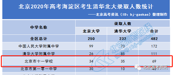 北京限制人口的结果_北京限制外地车区域图(2)