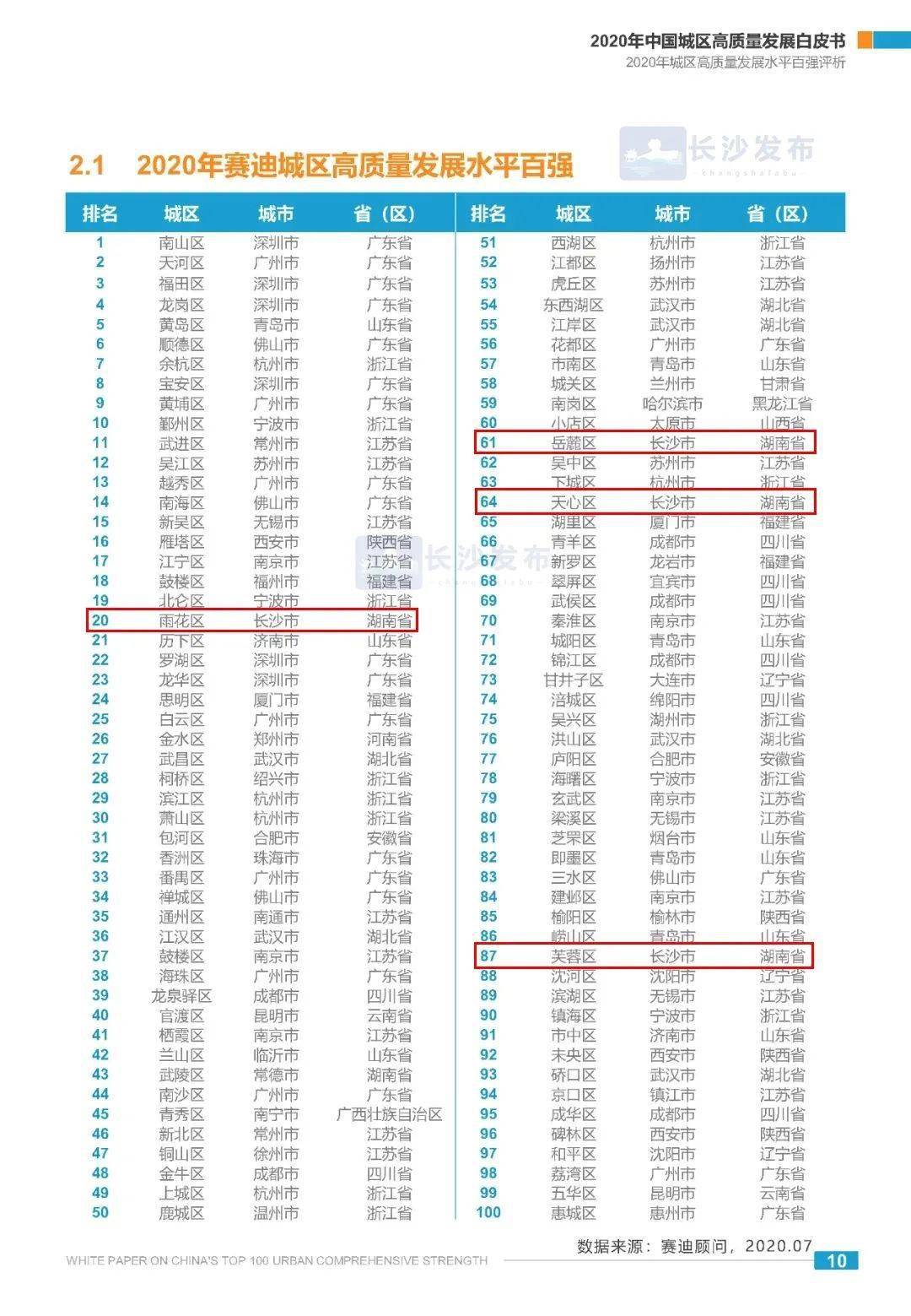 2020年百强区GDP_2020年中国gdp(2)