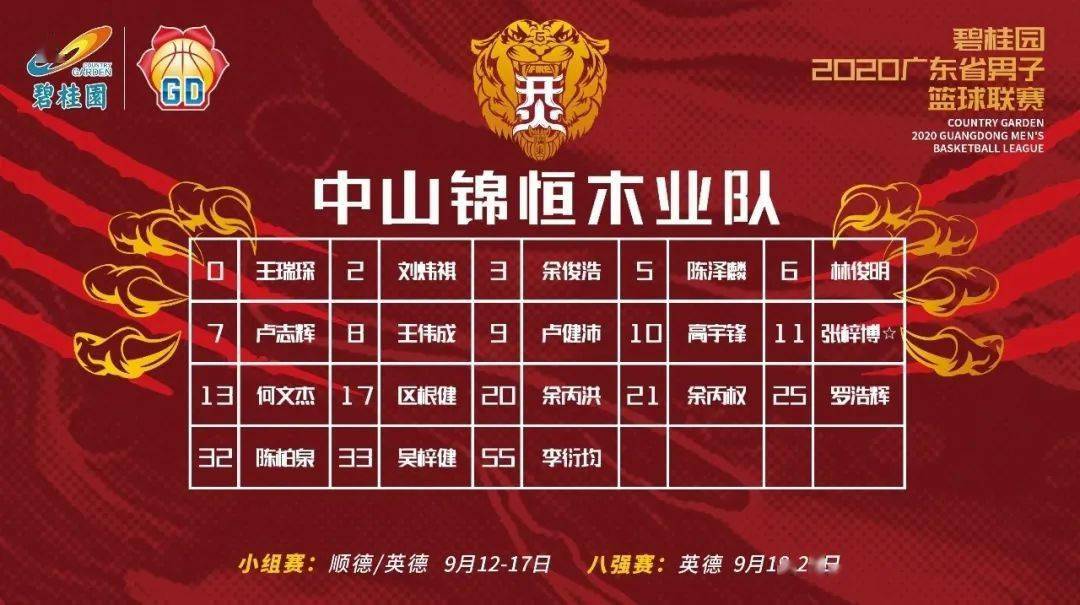 
碧桂园·2020广东省男子篮球联赛次轮焦点赛事前瞻（内附直播链接）：三亿体育(图3)
