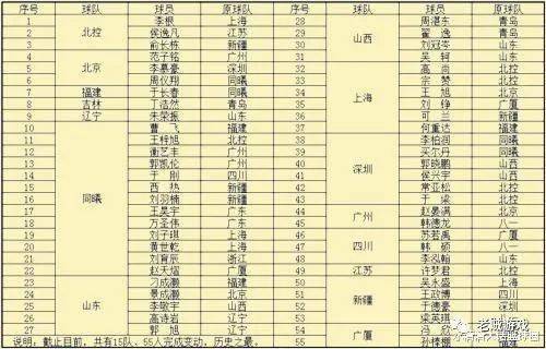 北京人口增量少的原因_北京烤鸭图片(3)