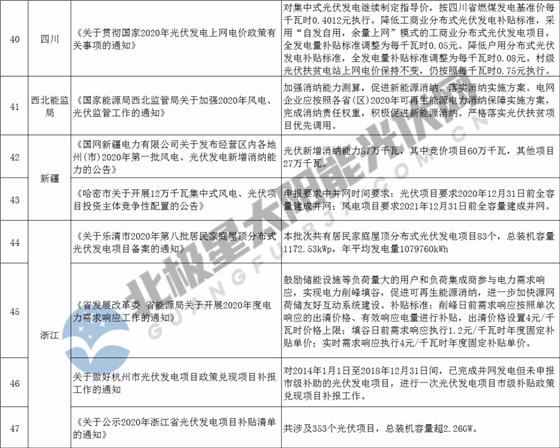 2020年1_7月福建各市gdp_2018福建各地gdp(3)