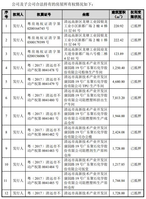 2017年|聚石化学3年逾期账款均超净利 流动负债飙19处房抵押