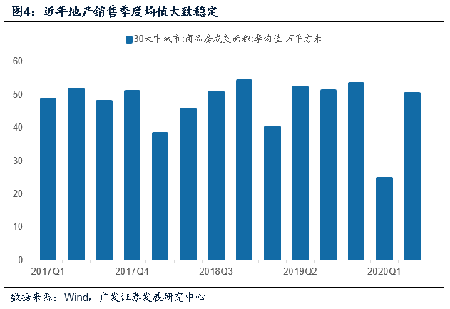 货币供给对gdp的影响_宏观 货币供给增速若触顶会影响后续经济修复吗