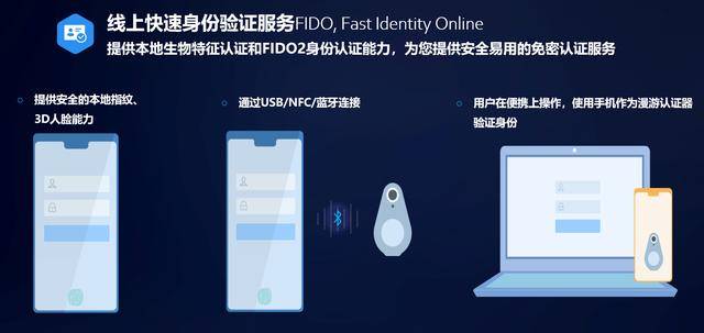 Detect|华为开发者大会HMS安全与隐私分论坛 Safety Detect & FIDO助力开发安全应用