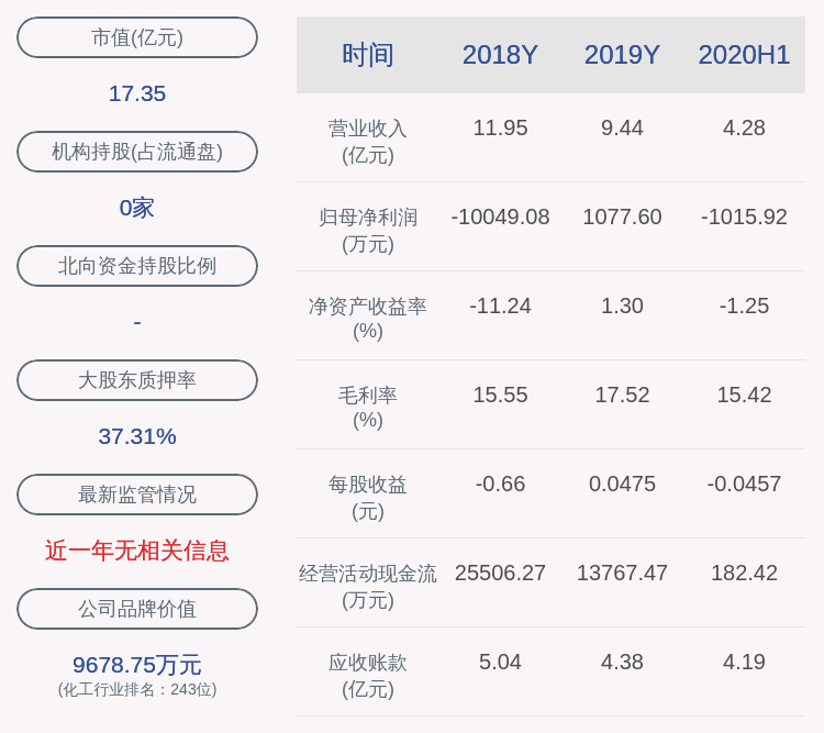 支付现金|复牌了！科隆股份：拟发行股份及支付现金购买资产，股票9月15日复牌