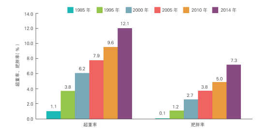 心血管|《中国心血管健康与疾病报告2019》发布：中国心血管病现患人数3.3亿，每个人应成为健康第一责任人！【附全文】